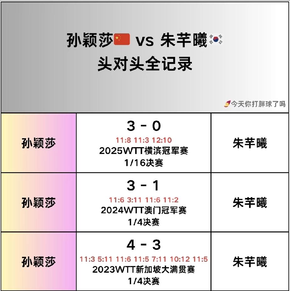 莎莎：吃饱喝足训练去喽！2026重庆冠军赛第一场比赛，一起给莎莎加油！朱芊曦：