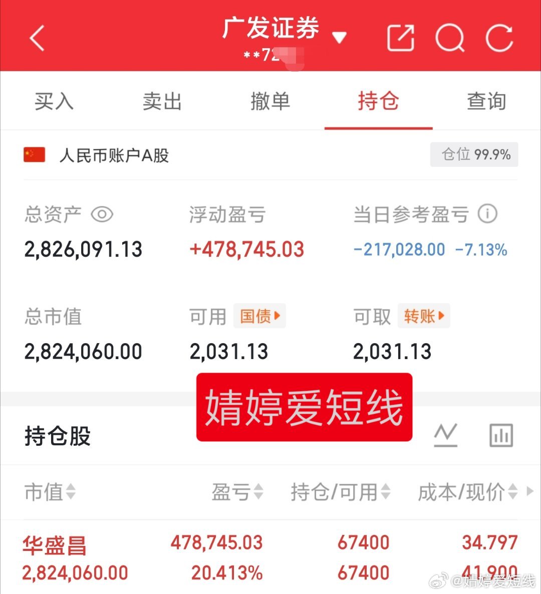 今天这走的太差了就像昨天婧婷说的心态不好的人真不能玩华盛昌，今天大盘也不给力，继