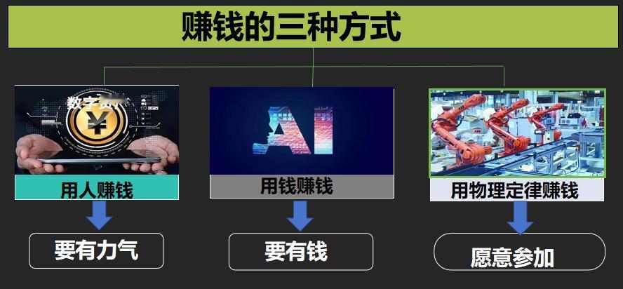 三种赚钱方式：用人赚钱、用钱赚钱和用物理定律赚钱！1、这个世界上有三种赚钱方