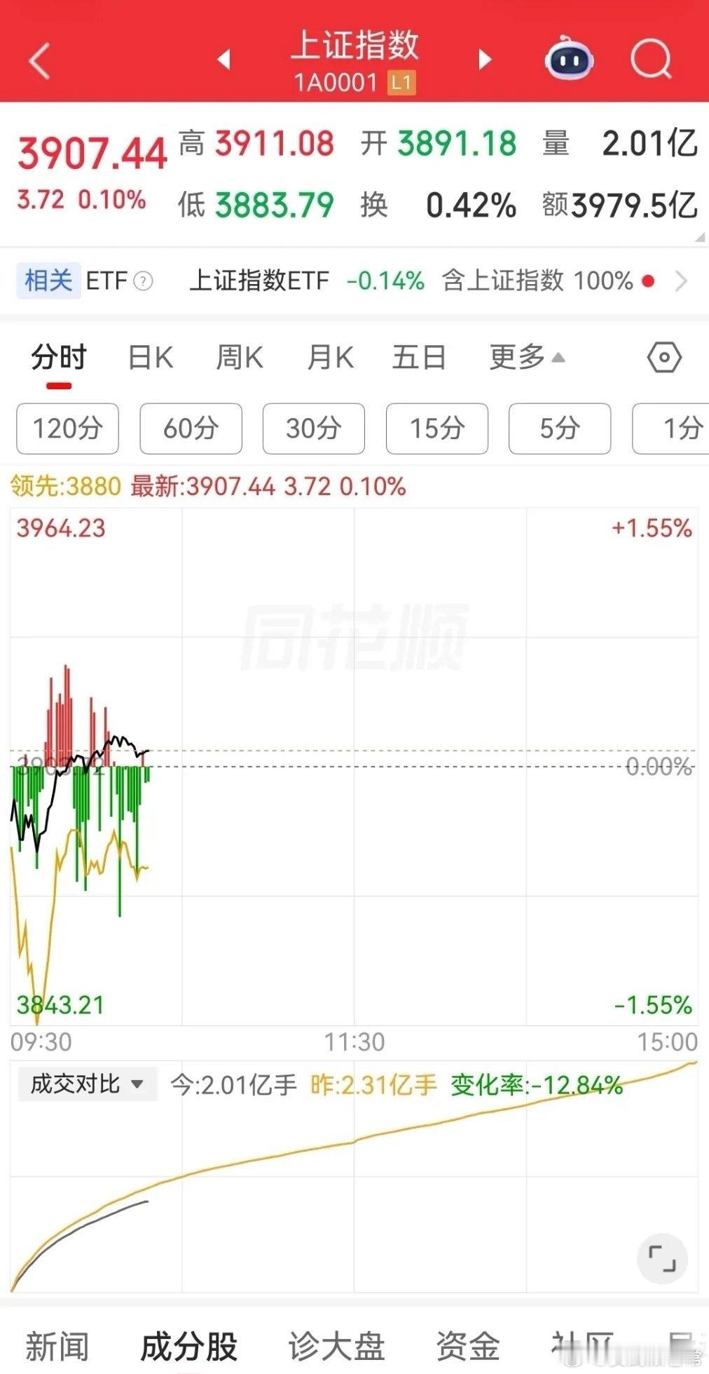 全面进入调整期！哈药股份、宇树科技、金健米业、神奇制药、一鸣食品、爱丽家居、誉衡