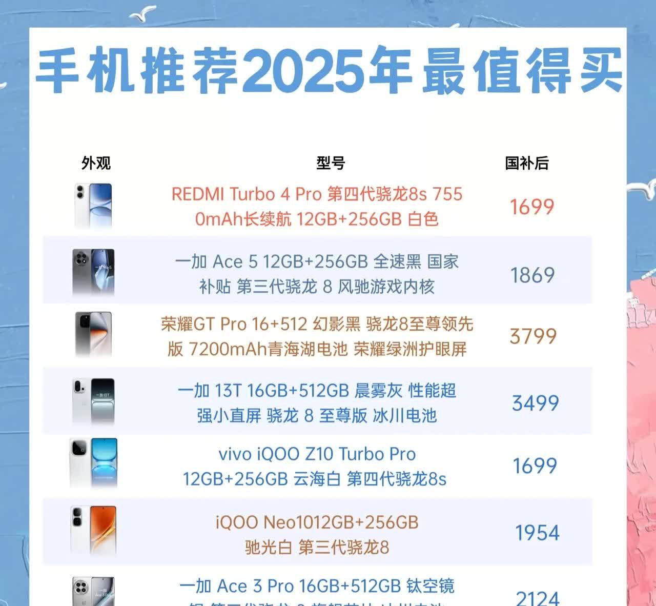 2025年手机推荐榜，看看都有哪些手机值得推荐？荣耀GTpro发布至今