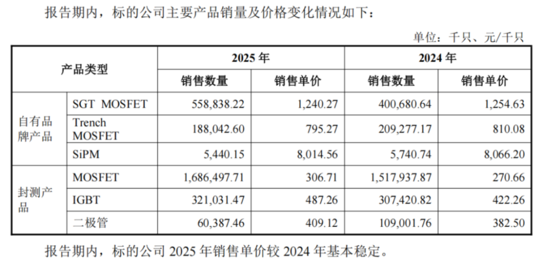 华天科技豪掷30亿收购华羿微电, 这笔“高价单”真的值吗?
