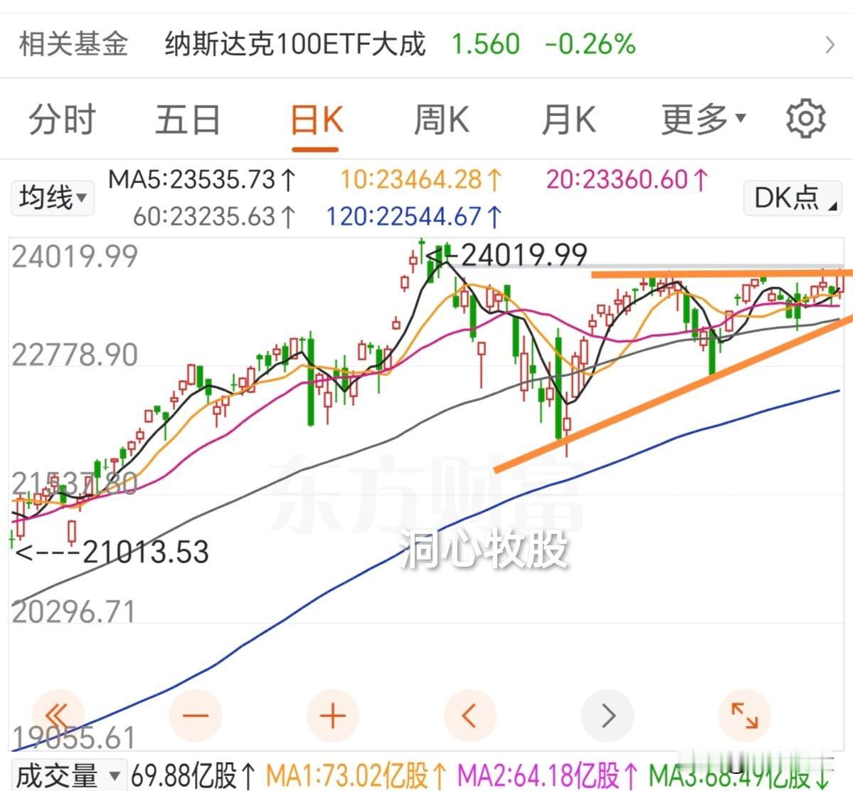 睡前，对周末重要消息再归纳归纳，不一定要追热点，但防雷还是有必要的。美国商务部