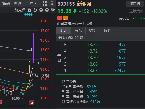 “小牛”香气若有似无, 今天A股其实只有3个题材在涨