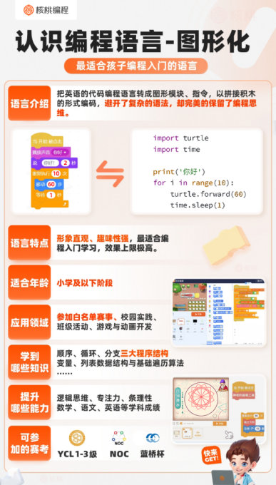 永远不要低估孩子的学习潜力，我原本以为我家孩子编程零基础估计很难入门，结果跟着核