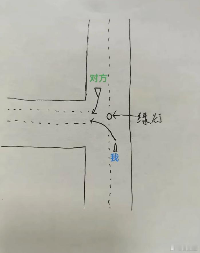 这种情况下谁的责任？我左转等红绿灯和对方相撞谁的责任？​​​