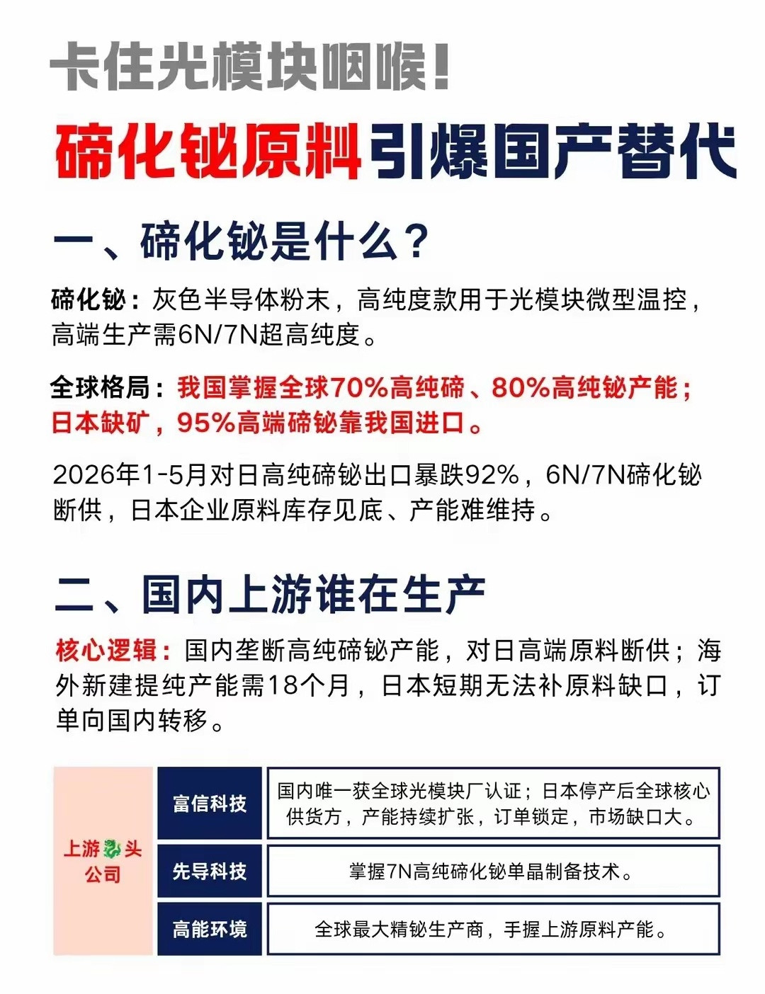 光模块关键卡点！碲化铋引爆国产替代！错过六氟化钨，下一个机会在哪里？我国垄断高纯