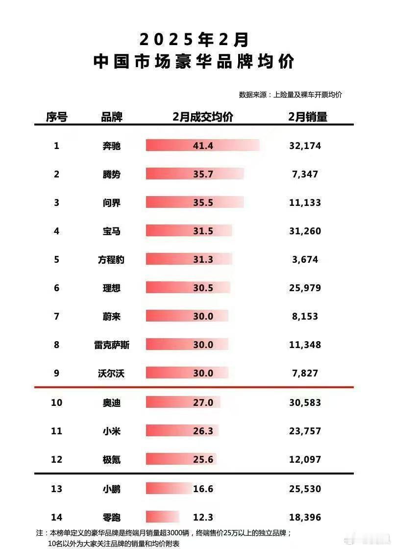 天天有各种榜单，你猜这份表格谁干的？[滑稽笑]​​​