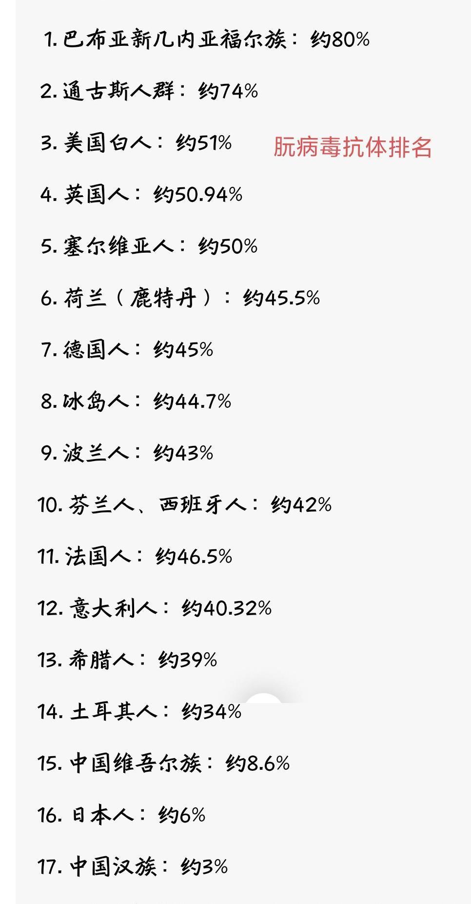 人吃人的抗性，朊病毒，中华之外，任重道远。