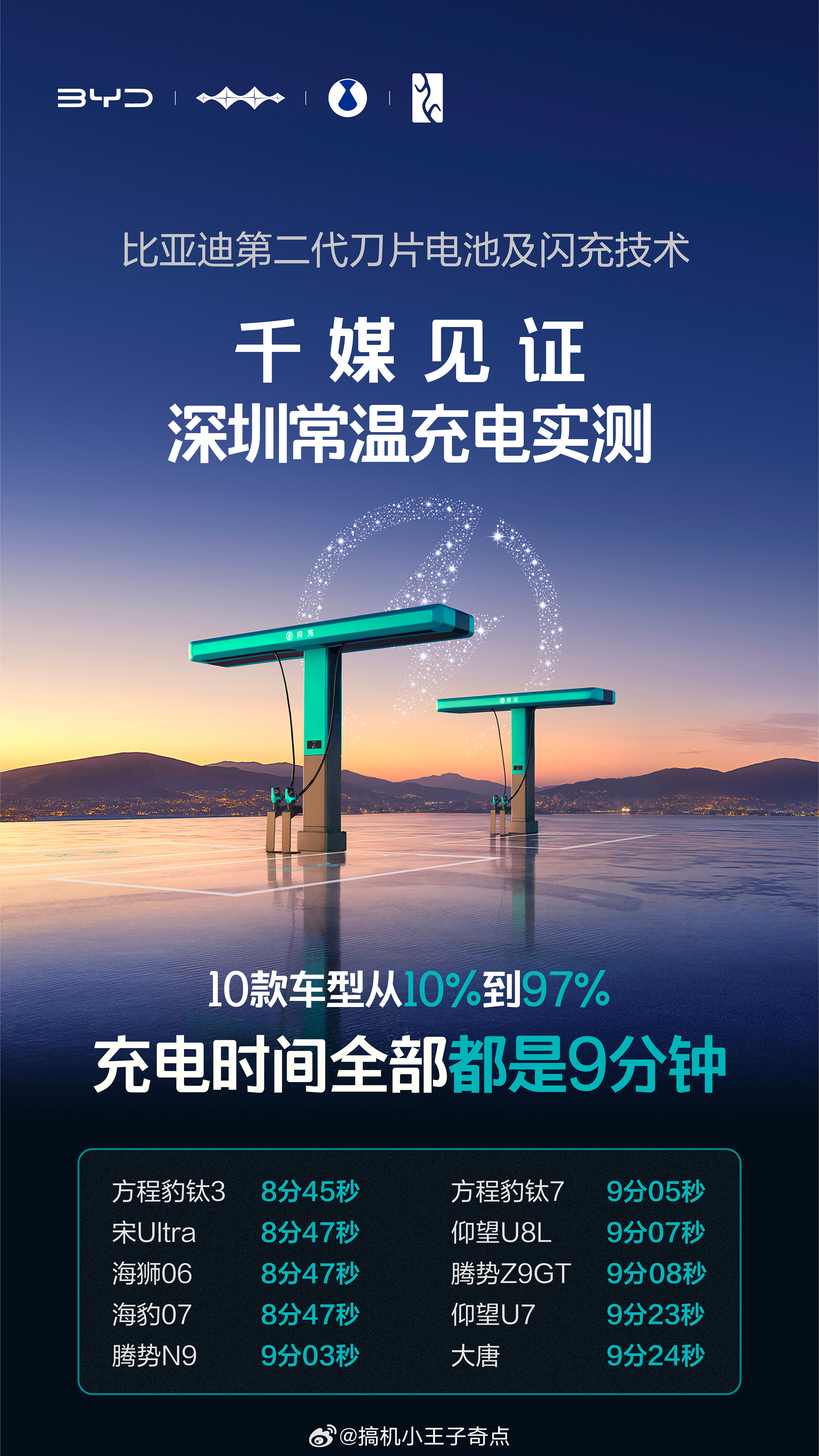 比亚迪第二代刀片电池，以硬核技术重塑新能源出行标杆！它采用磷酸锰铁锂复合正极与硅