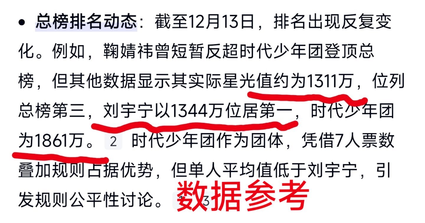 数据显示，星光大赏明星脱水数据排名——❶时代少年团为1861万。❷刘宇宁为134