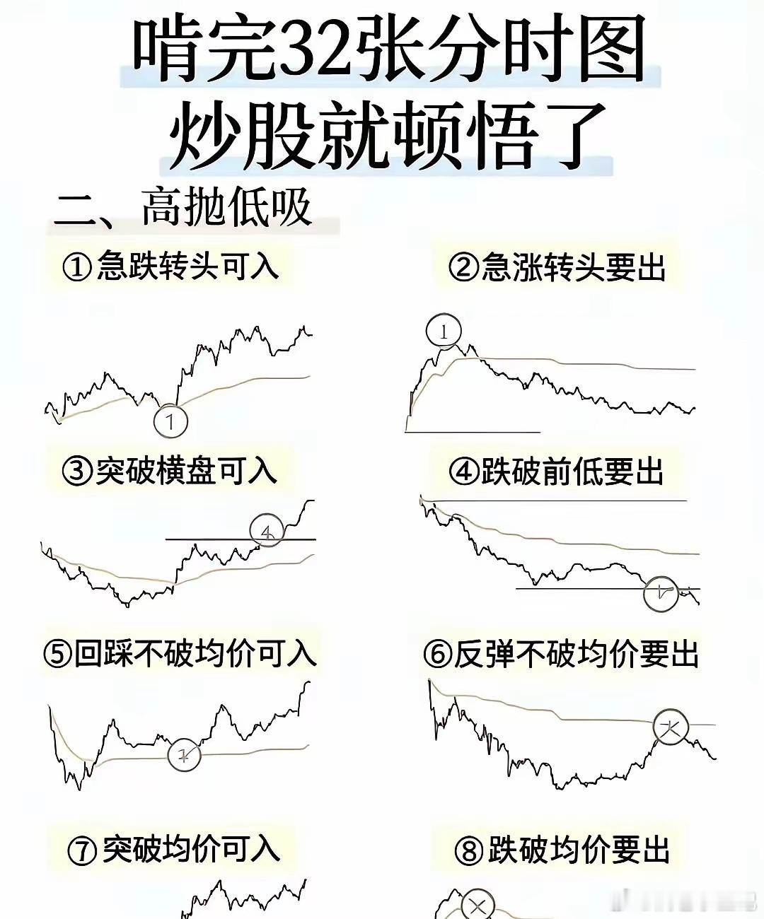 反复复盘32张分时图，看懂短线资金意图。学再多战法依旧一买就跌、一卖就涨。大量复