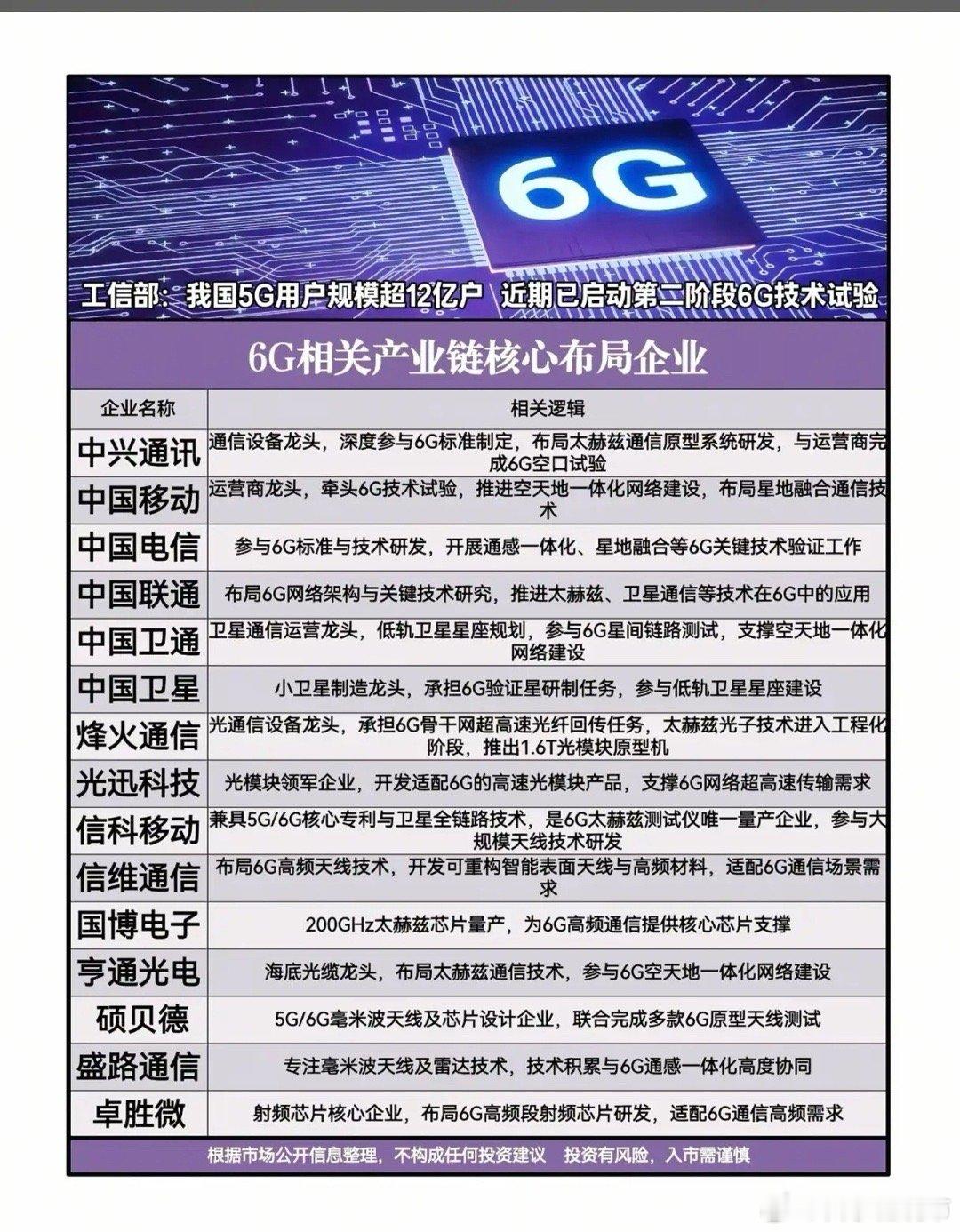 从5G破局到6G领跑，中国通信真的能换道超车吗？当工信部宣布我国5G用户突破12