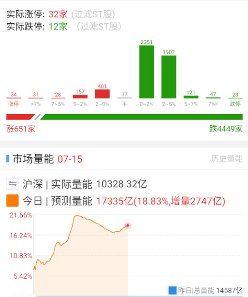 弱弱的问一句：牛市好玩吗？[笑着哭]​​​