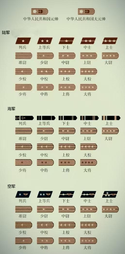 我军先后被取消的六大军衔有哪些？哪两个军衔设而未授？早在战争年代我军就有准备