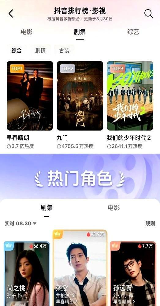 开播前被群嘲海报土掉渣，开播4天热度直接破万，连Netflix全球榜都杀进前十。
