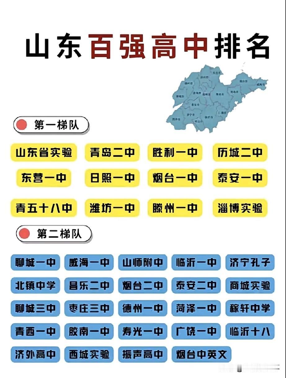 山东百强高中梯队榜单出炉，第一梯队汇集省实验、青岛二中、历城二中等全省顶尖名校，