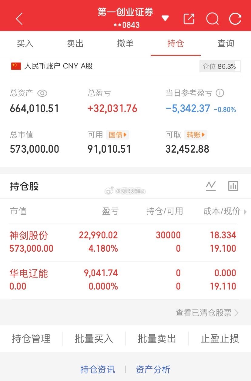 爱股程全职炒股日记40w本金挑战一年翻5倍，第（180）天！总资产：66W当日