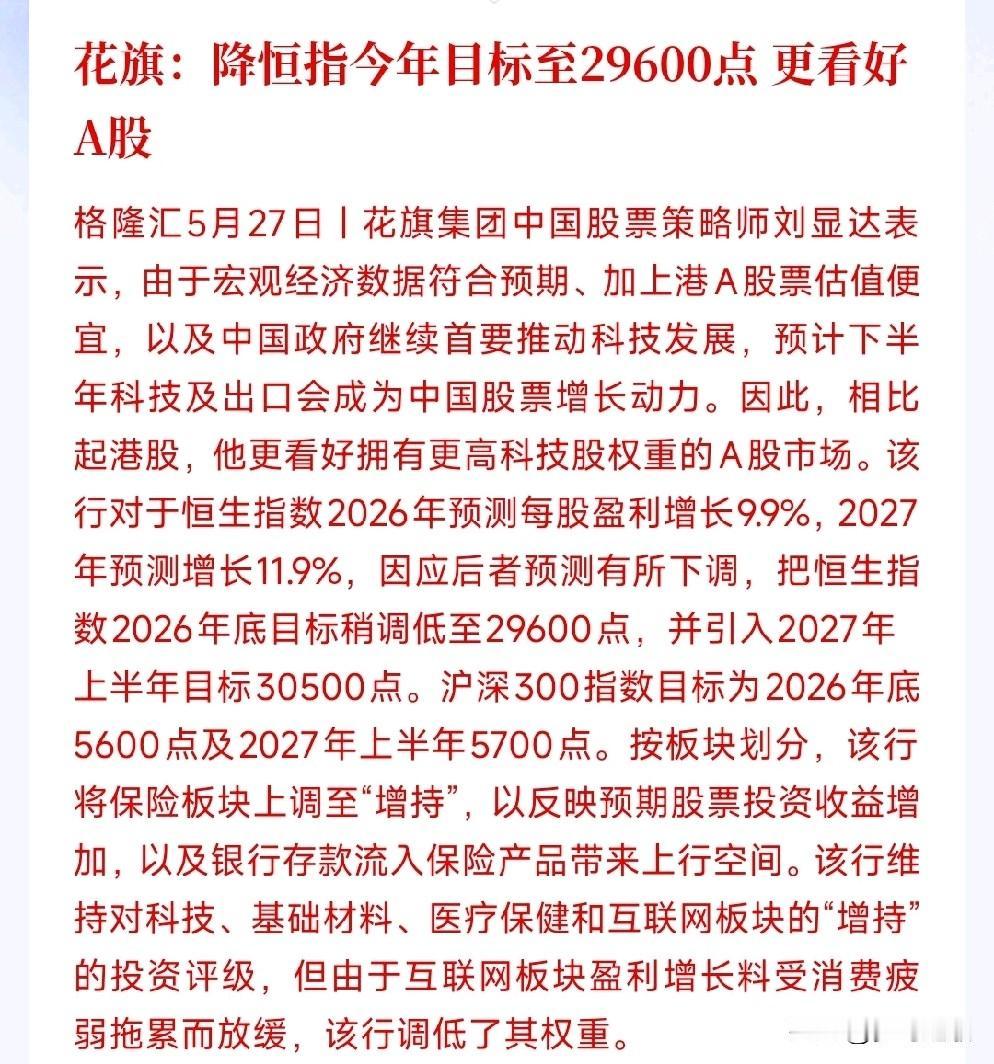 A股到底还有没有机会？大机构认为今年A股比港股潜力大花旗认为：港股、A股现在价