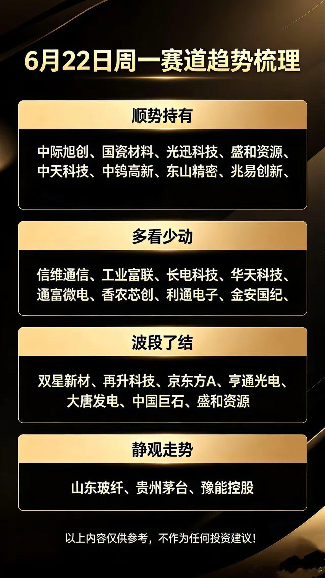 6月22日周一赛道趋势梳理