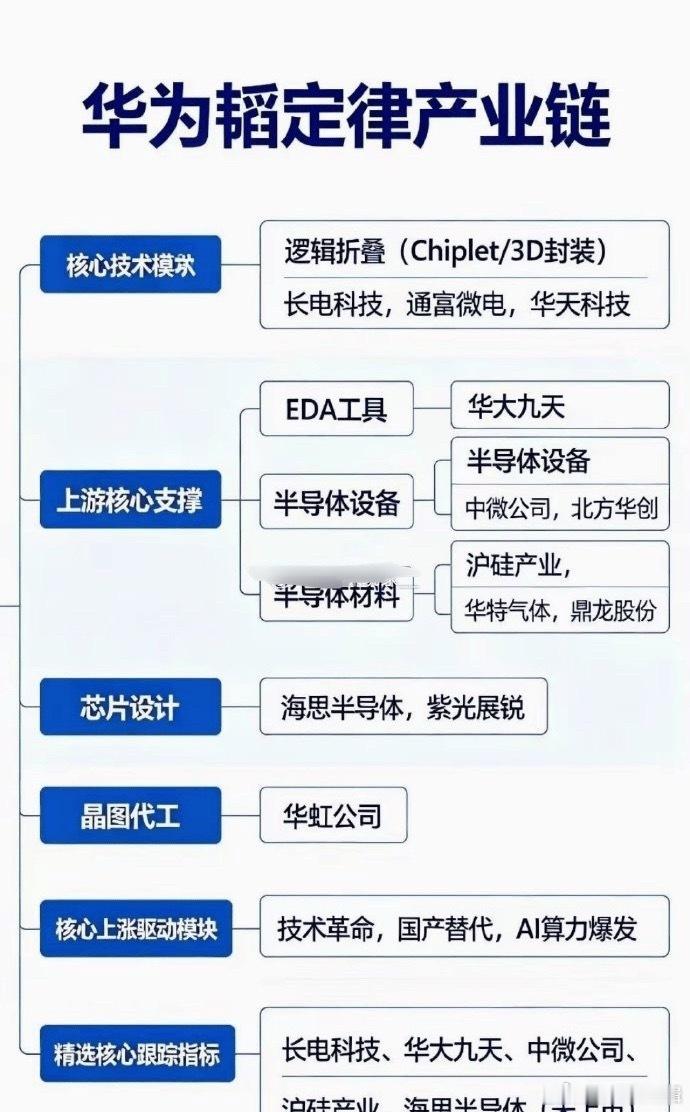 周末半导体重磅新技术来了，华为韬定律V2论文正式发布！最大亮点就是甩出Kirin