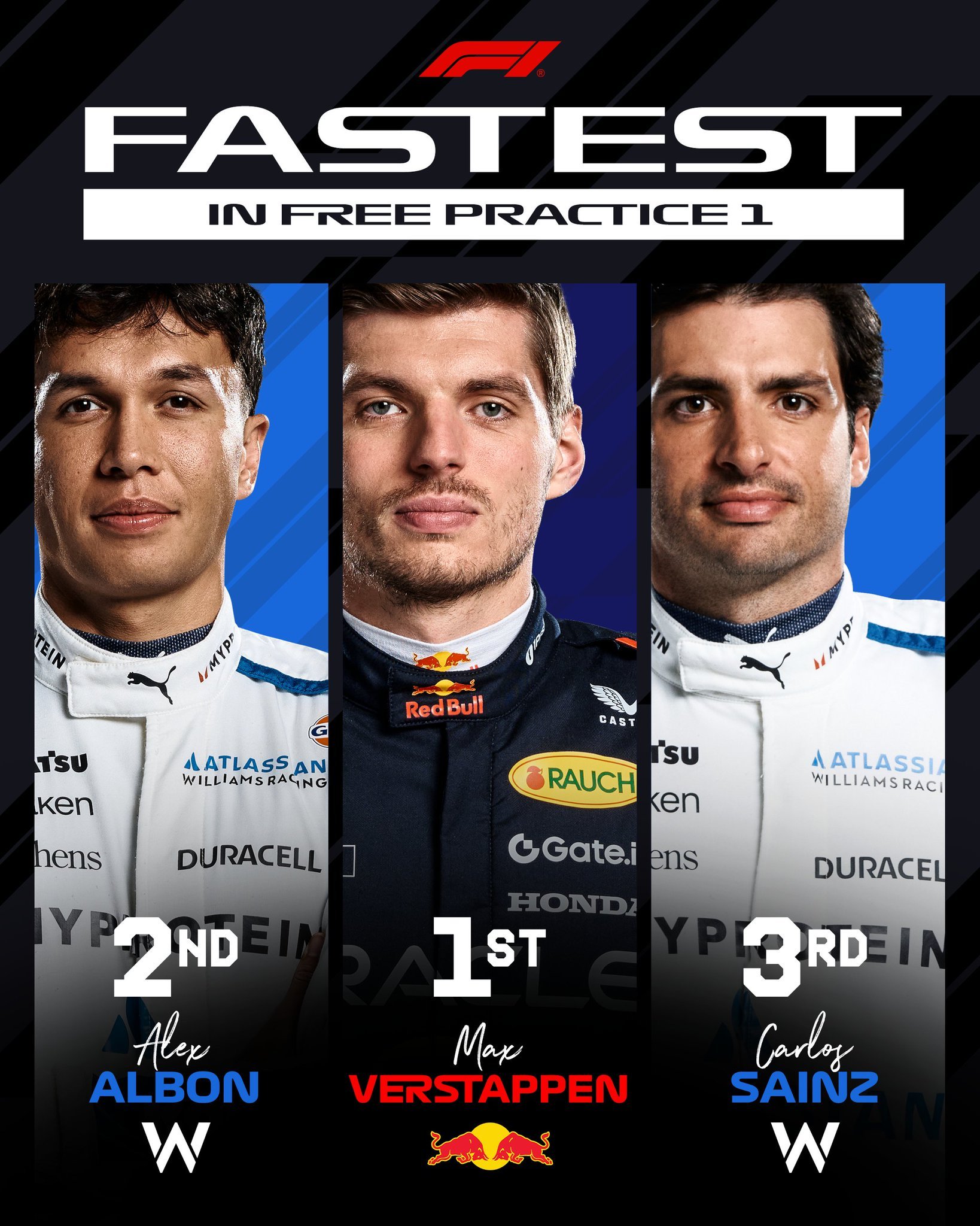 2025f1加拿大大奖赛FP1成绩单，维斯塔潘1:13.193排名第一，阿尔本