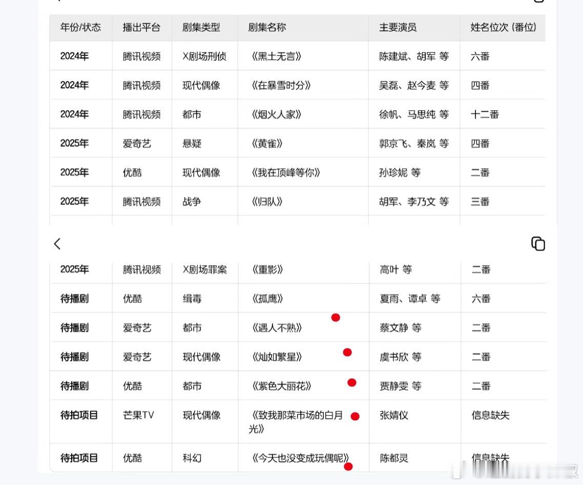 请问这是内娱的新晋男主吗？这也太好命了