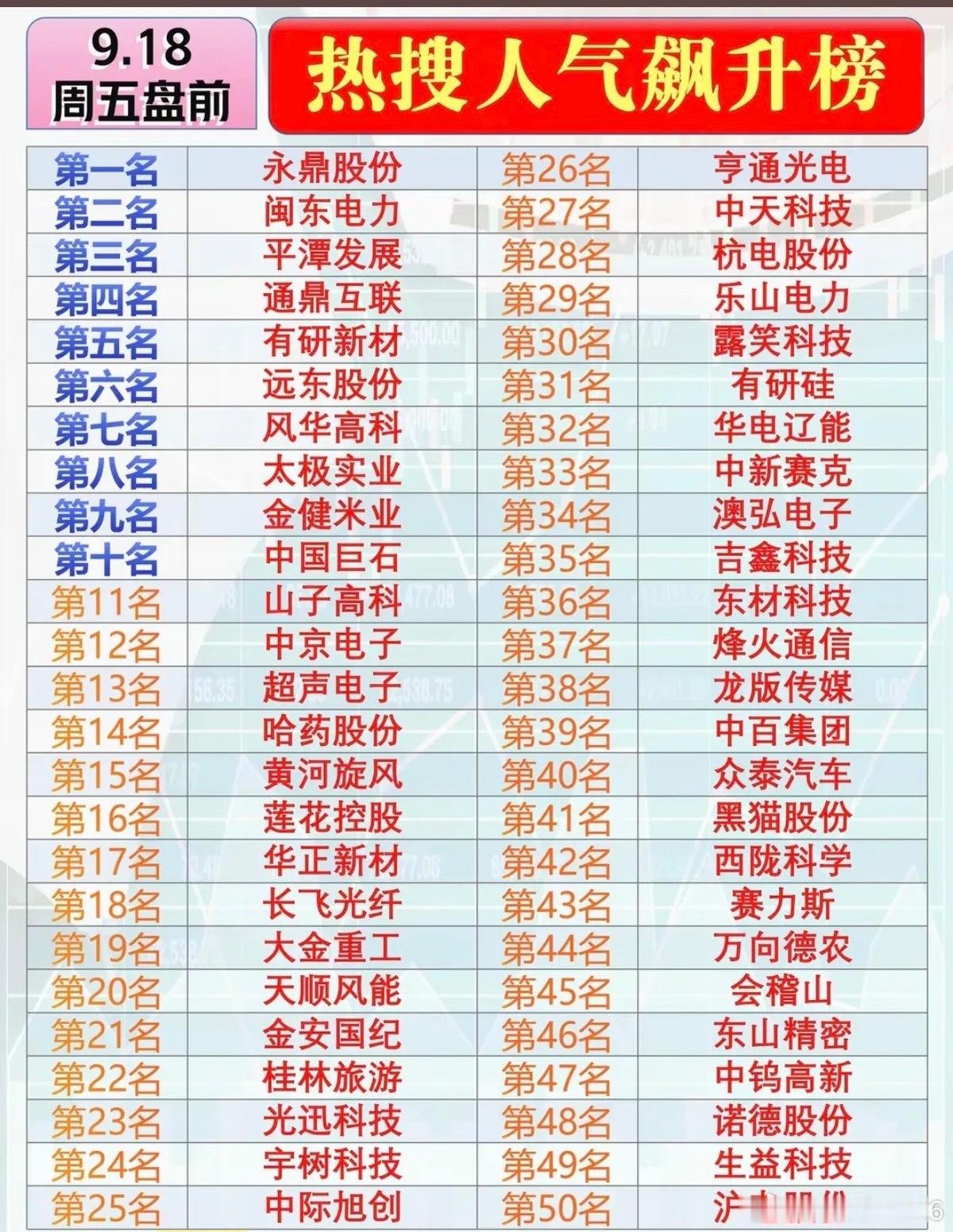 9.18周五市场热点方向+人气热度榜！1.电力电网2.汽车整车3.农业，粮食