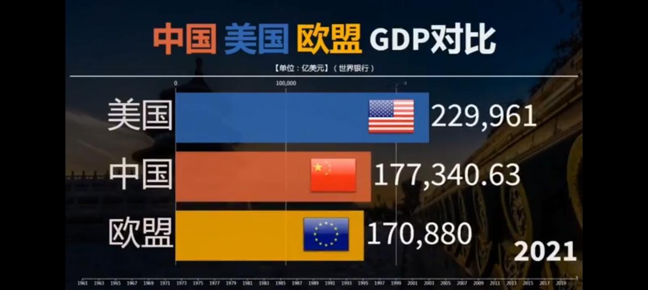 合理的世界经济圈，中美欧板块。东西方再加北美，今后十年将愈加明显。欧洲已经