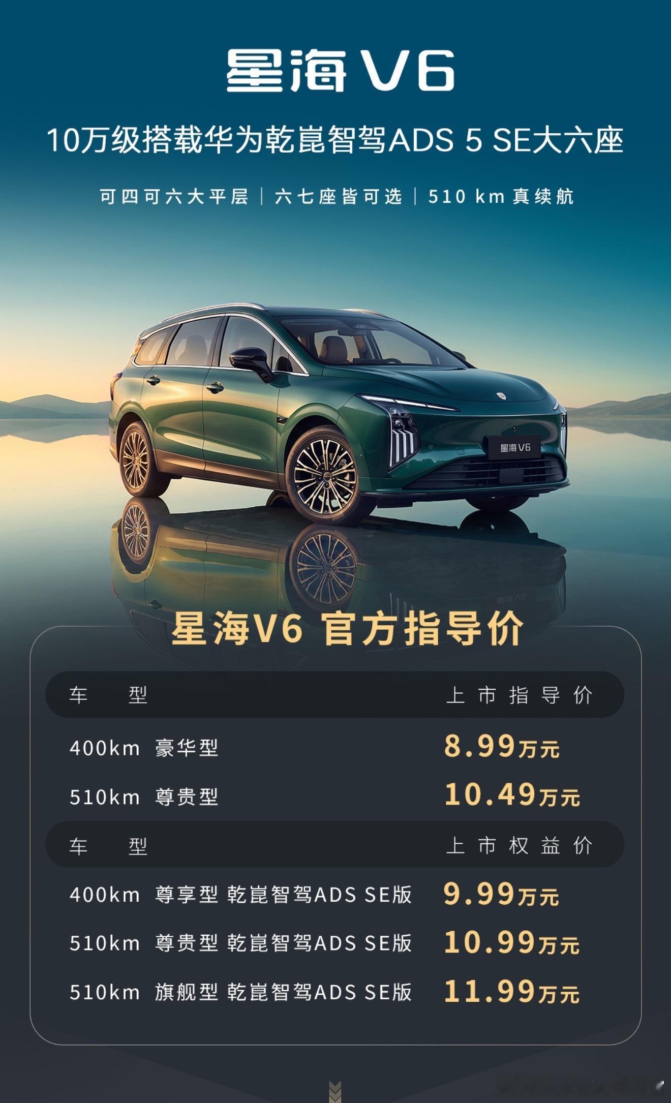 十万块带华为智驾的大六座[惊恐]​​​