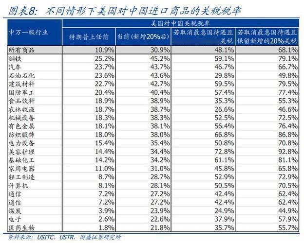 美：老弟呀！那个8月1日关税的事儿，咱商量商量呗。熊猫：关税？哪门子关税？