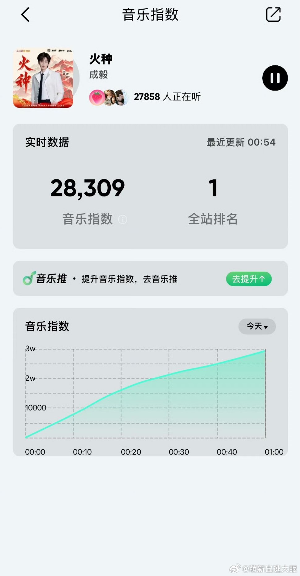 别的不用多说，一张图就证明了一切！只能说成毅牛逼！你可以永远相信成毅！最后再说一