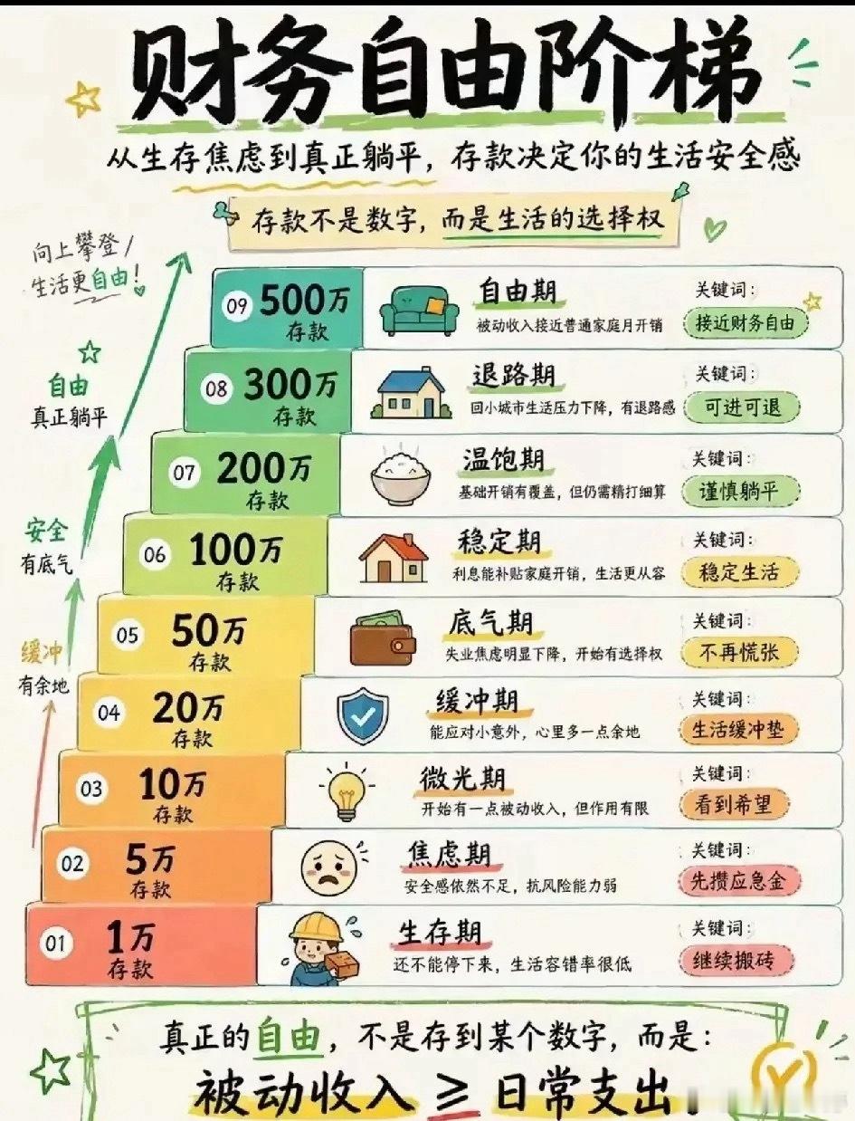 加油！早日登顶