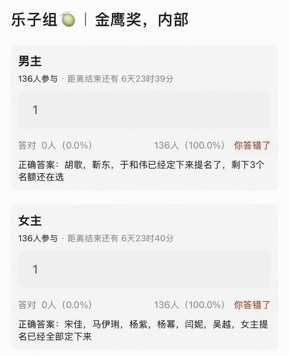 金鹰奖女主提名金鹰奖女主预测提名来了。《生万物》台网双爆，去年电视剧的断层第一，