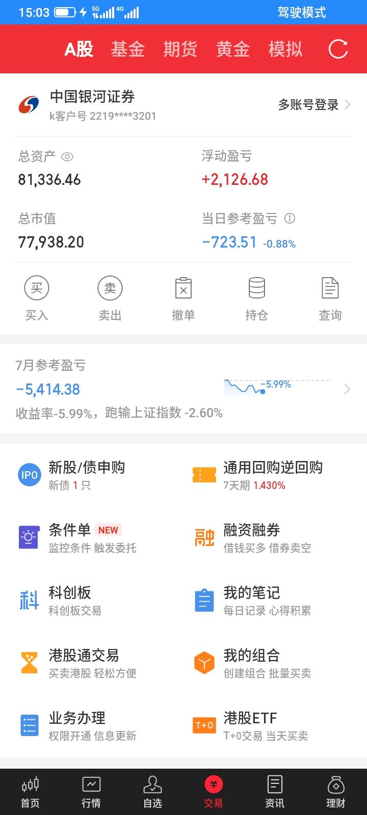 2026.07.15，今天又是亏损的一天，早上最高的时候赚几百块，但是垃圾股反弹