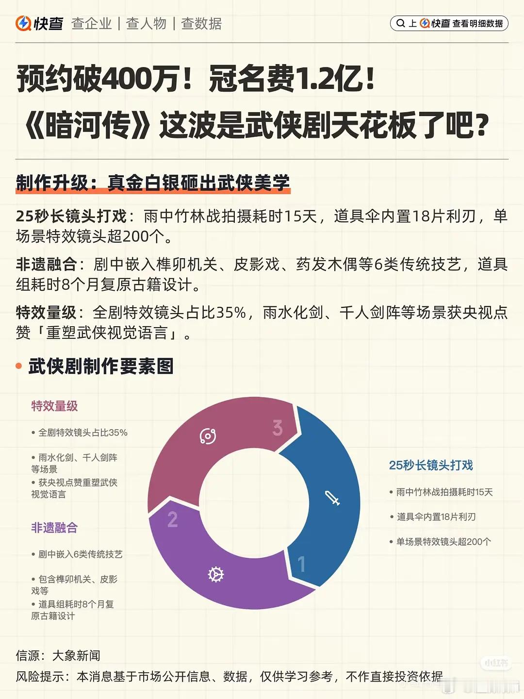 龚俊商务价值还是高​​​