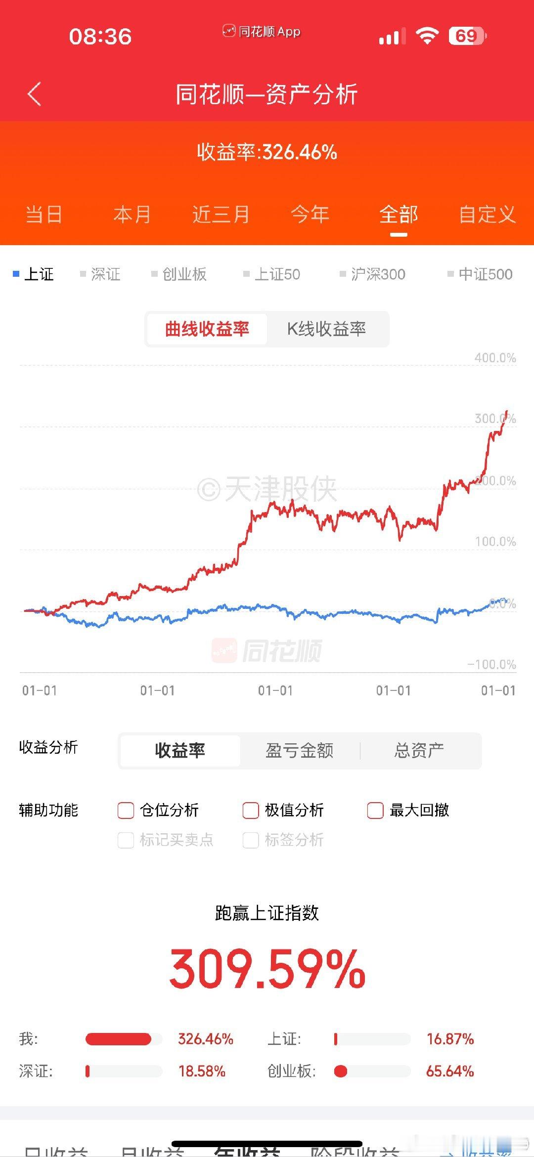 图一，一位网友的。图二，老鸭的第3个帐户。图三，一位私募朋友的供图。始终认为，自