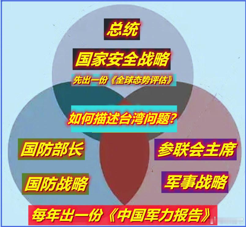 图1：目前美国除发布了“国安报告”后，其他几份重要的报告均未发布。为啥？图2：很