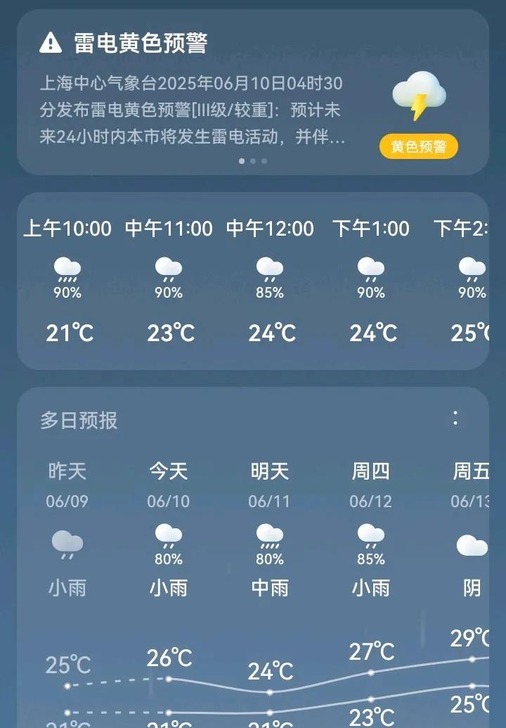 #夏日生活打卡季#今日天气下雨，气温21-26℃，空气质量优，今日下午有雷电黄