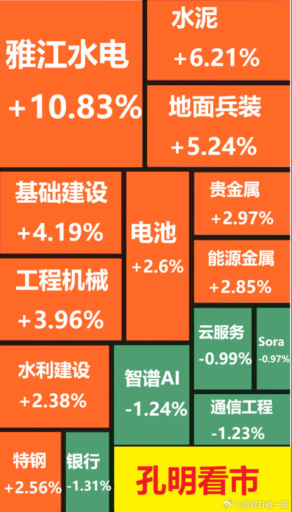 今日涨停天梯榜：【10连板】上纬新材。【4连板】北化股份、柳钢股份、美邦股份