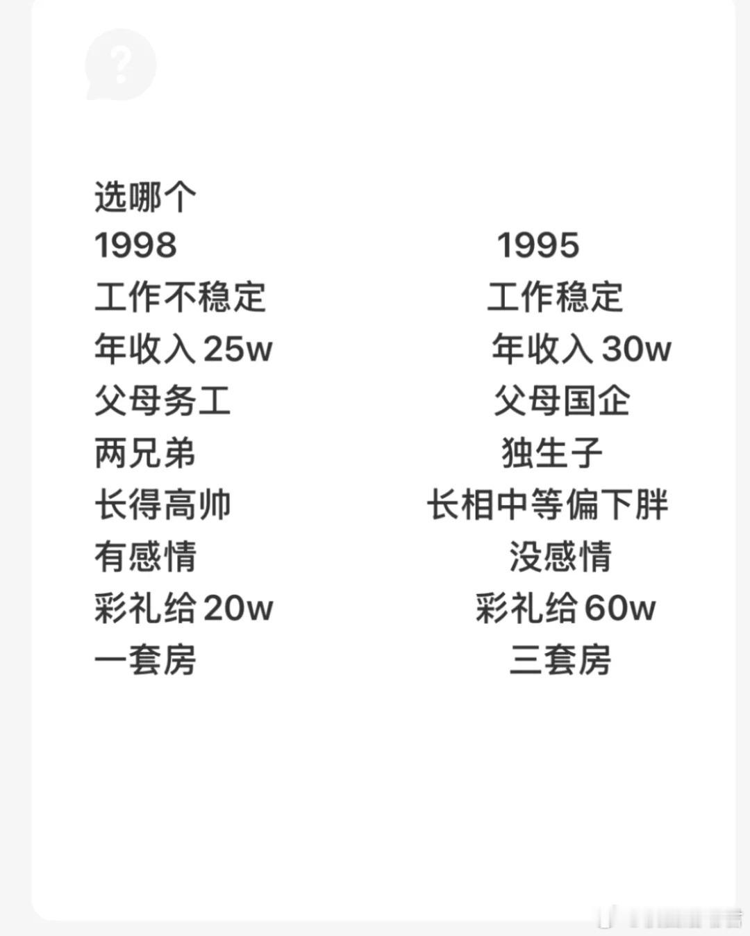 一个有钱但是丑，一个没那么有钱但是帅，你会怎么选？​​​