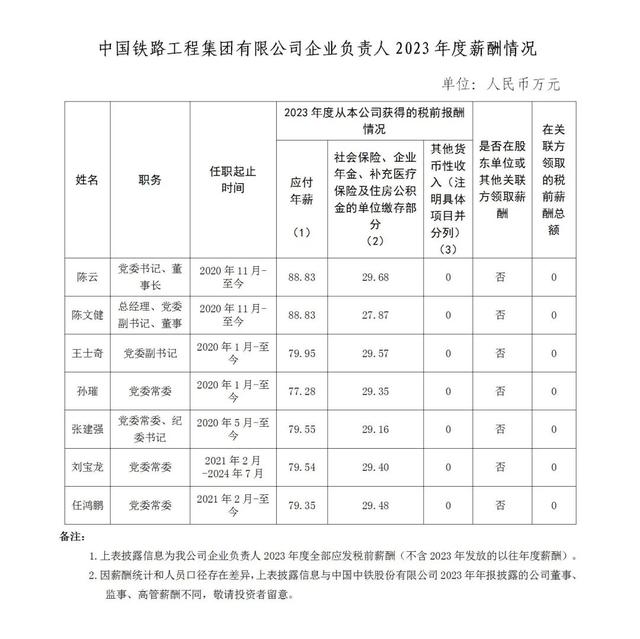 年薪超百万! 中铁、中铁建、中车等多家单位领导薪酬一览!