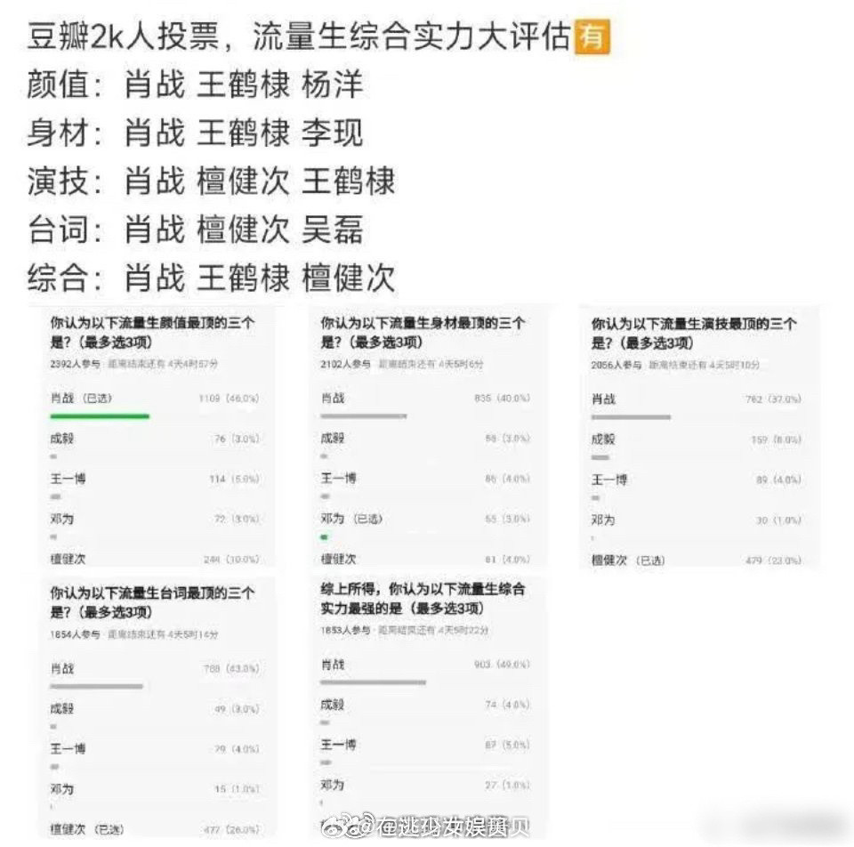 第一次看见肖战的豆瓣评价竟然出现了变化！！