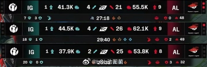 太夸张！iG三局总击杀数仅为10，与AL的Bo5全场人头比为10:72LPL季后