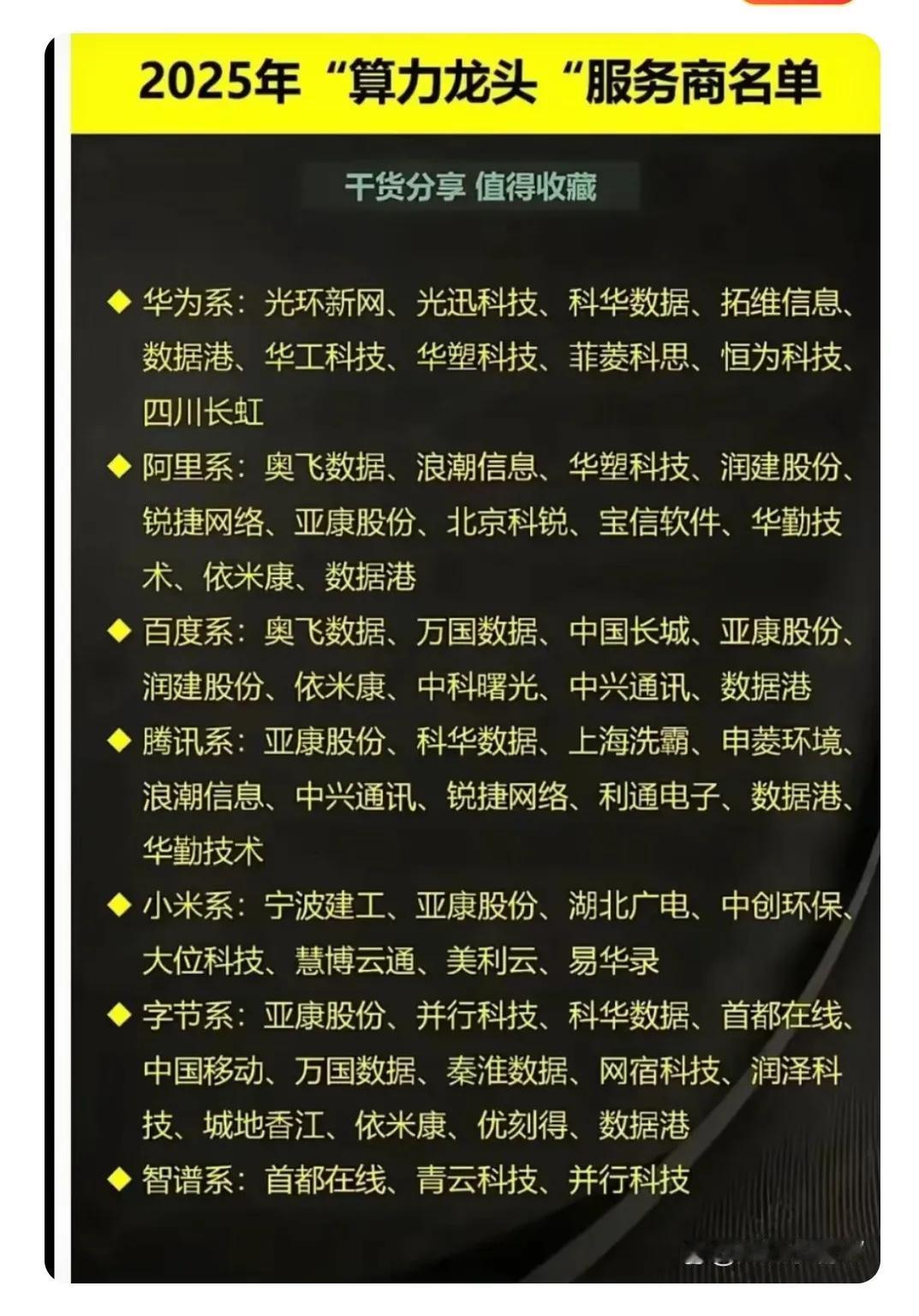 算力龙头服务商名单一图整理！随着deepseek的横空出世，它的低成本与高性