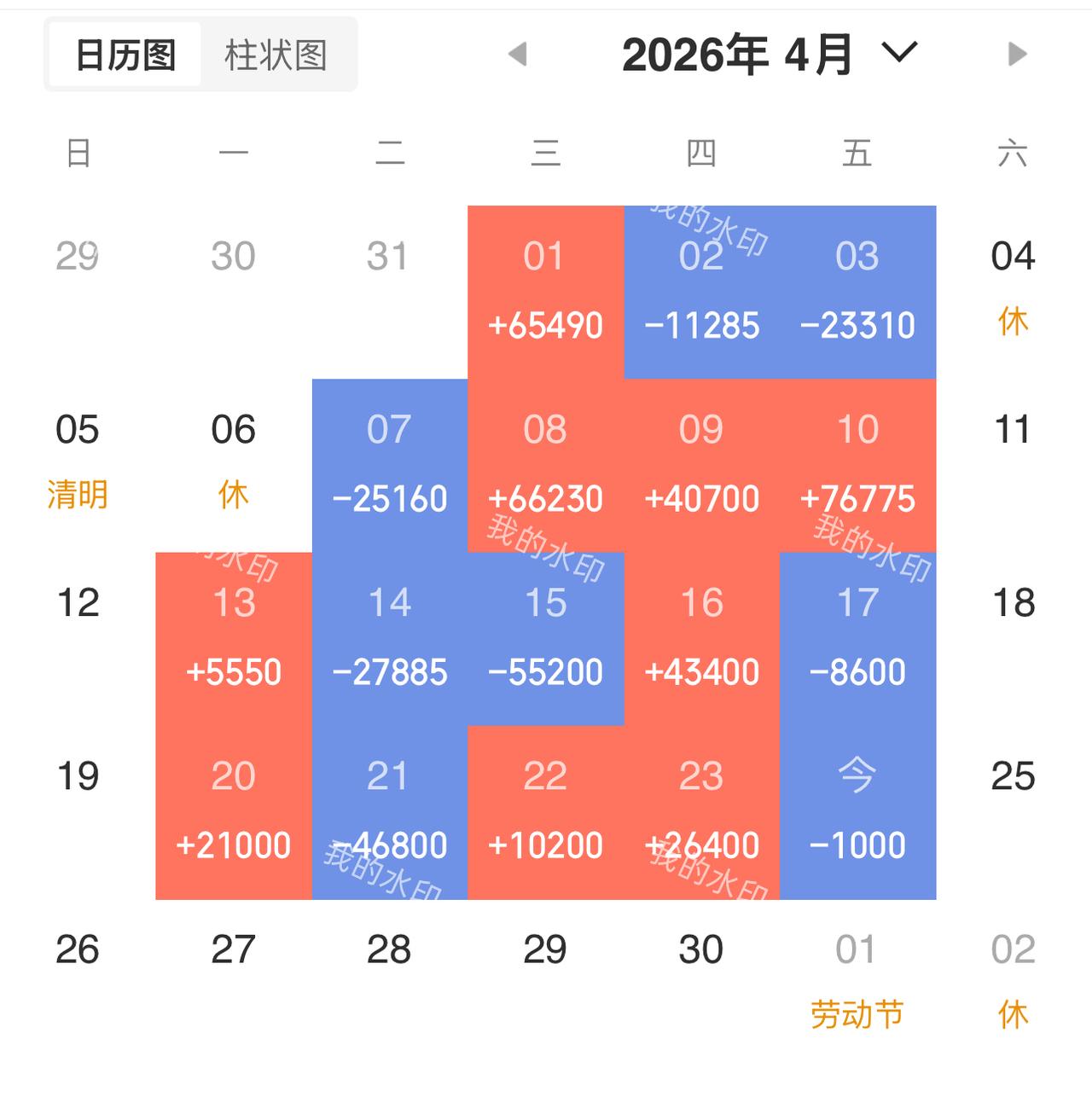 炒股怎样才能少走弯路