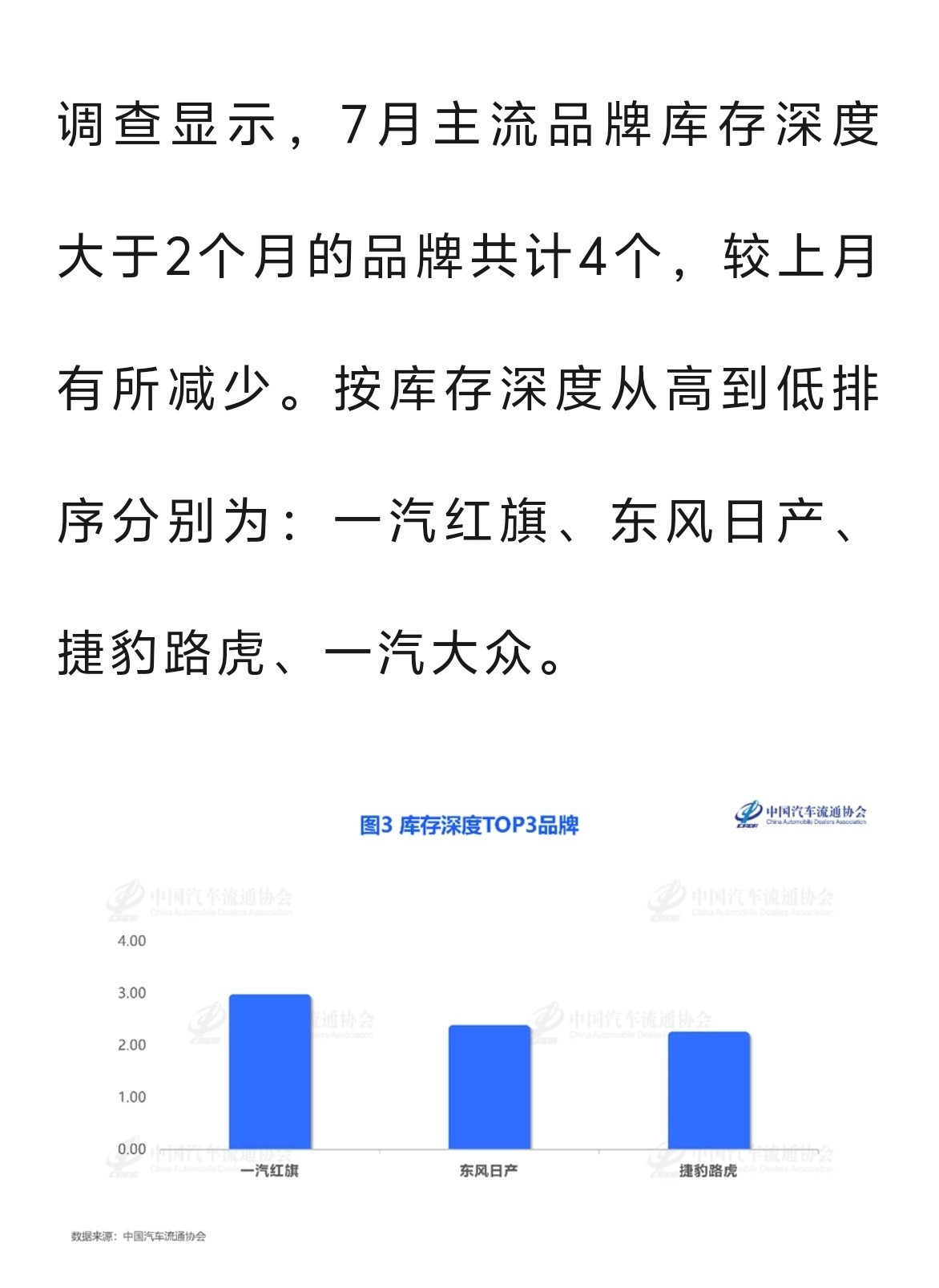 中国汽车流通协会，最新的调研表明：7月份从库存深度角度来说，库存大于两个月的品牌