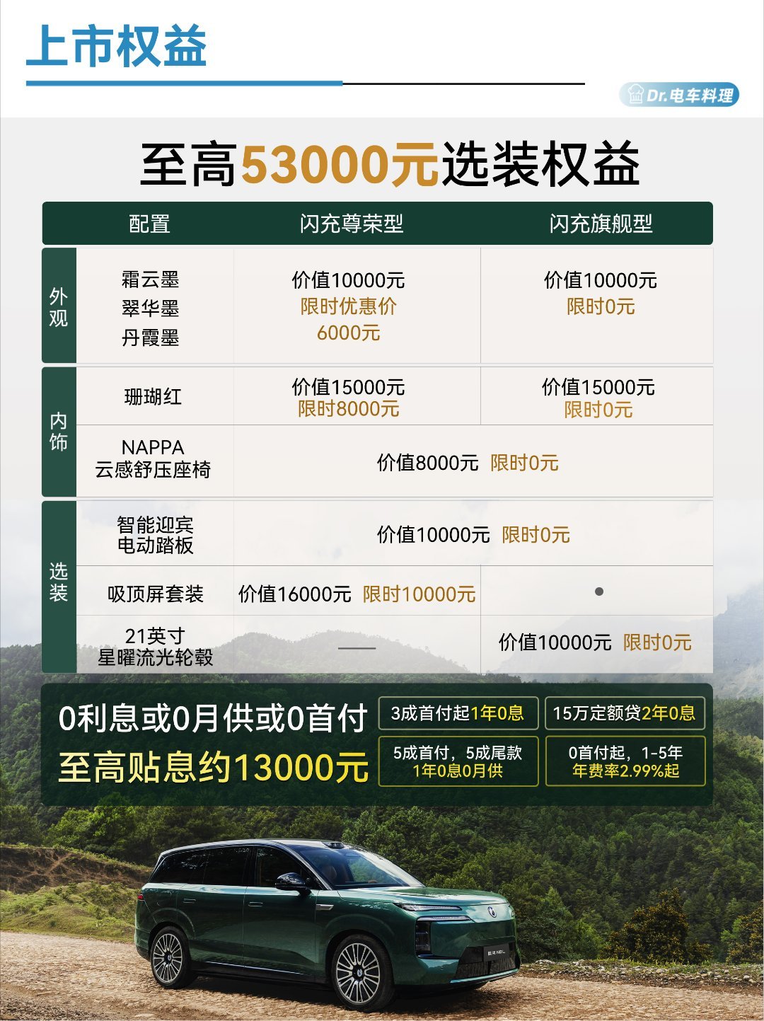 发布会当天我帮朋友研究了如何选配置，发现这次腾势N8L配置，没有低配，没有入门版