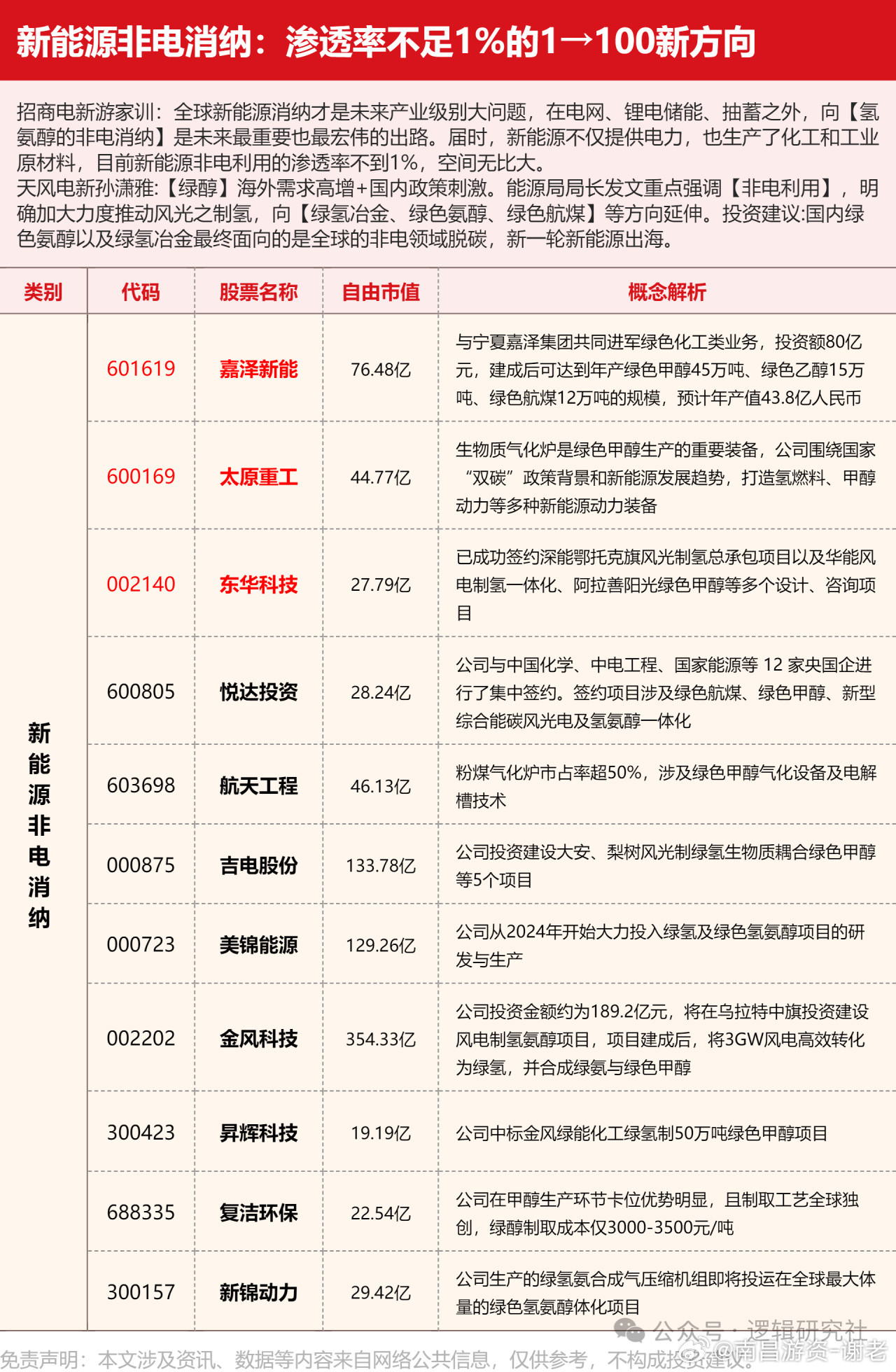 新能源方向超级大利好来了​​​