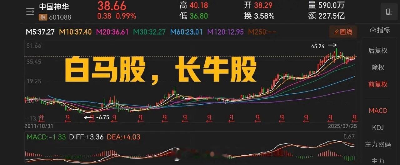 以三个煤炭股聊一下品种选择：中国神华、潞安环能、冀中能源代表了三种状态，当前如果